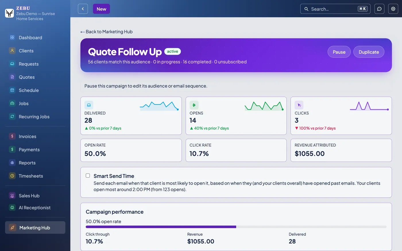A Zebu campaign detail page showing delivered, open, click and revenue attributed stats.