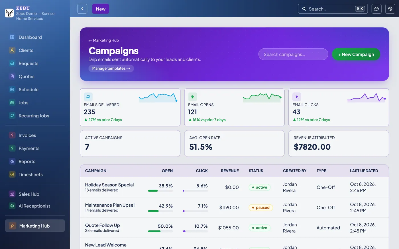 The Marketing Hub campaigns list with open rates and attributed revenue.