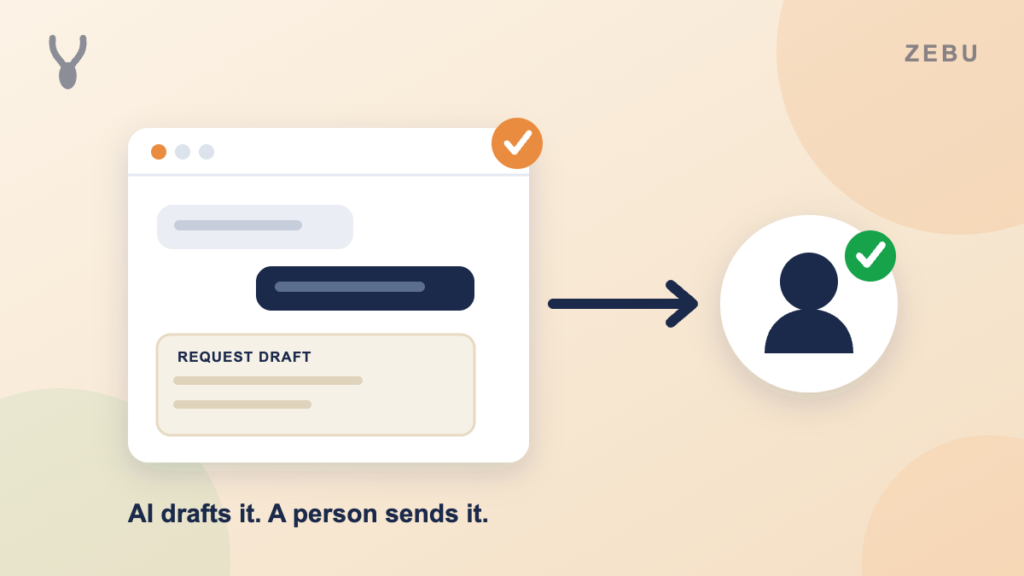 A chat window drafting a request that is handed to a person to review and send.