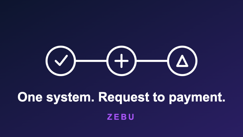 Three connected steps from a customer request to a completed job and payment, representing field service management software