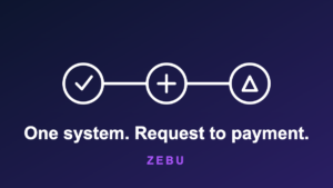 Three connected steps from a customer request to a completed job and payment, representing field service management software